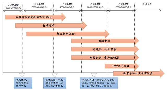 新零售的本质