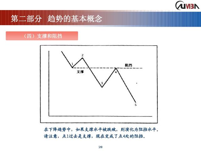 期货市场技术分析《完整版》