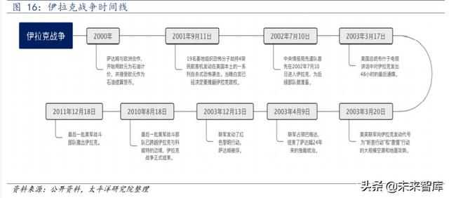 好战的美国：1980年以来美国历次对外战争的动因分析