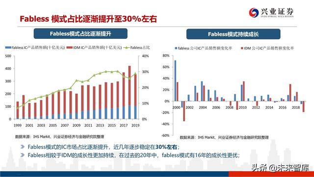 深度分析晶圆代工格局及中芯国际对国产设备、材料的空间提升