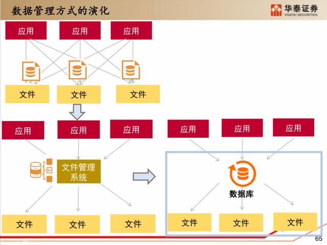 深度解析：国产化软硬件全景梳理