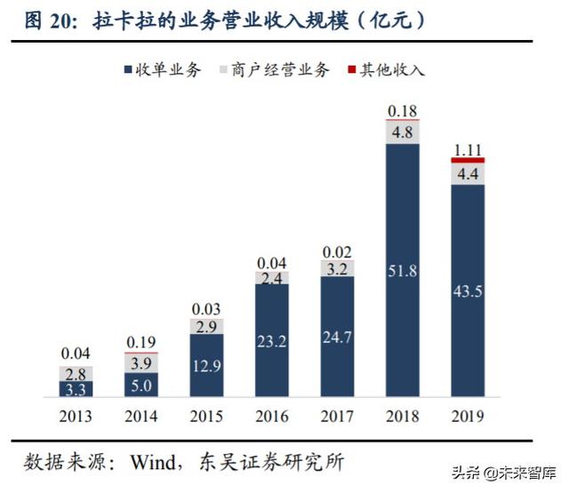 金融科技行业深度研究与投资策略：金融的尽头是科技