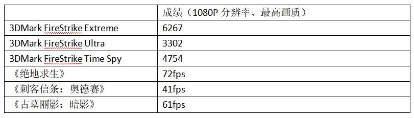 千元级新甜品 蓝宝石RX 590 GME 8G D5超白金极光特别版评测