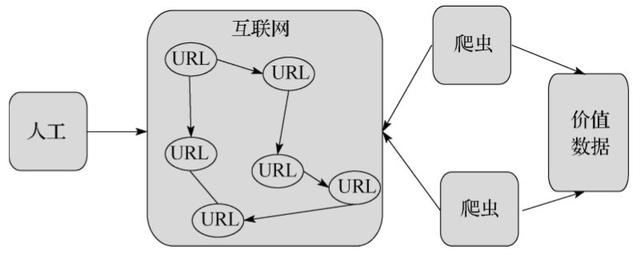网络爬虫有什么用？怎么爬？手把手教你爬网页（Python代码）