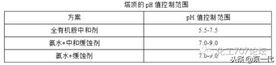 石化設備防腐對策大全：趕走“跑、冒、滴、漏”！