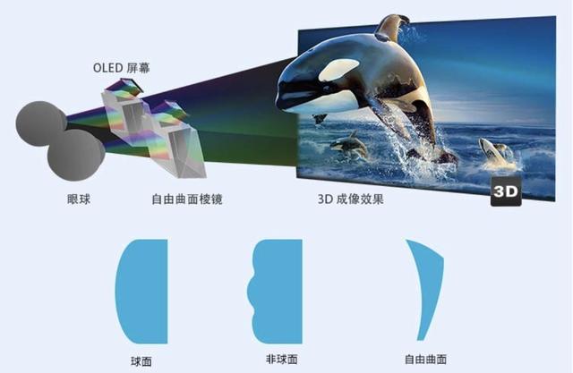 耐德佳推全新便携AR头显：仅需1998，就可拥有3米处80寸屏幕体验
