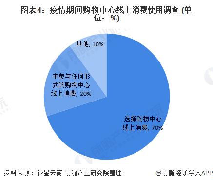 2020年零售行业发展现状与趋势分析 社区零售快速崛起