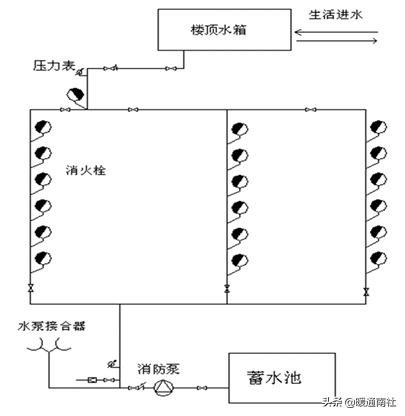 消防设备设施管理与维护