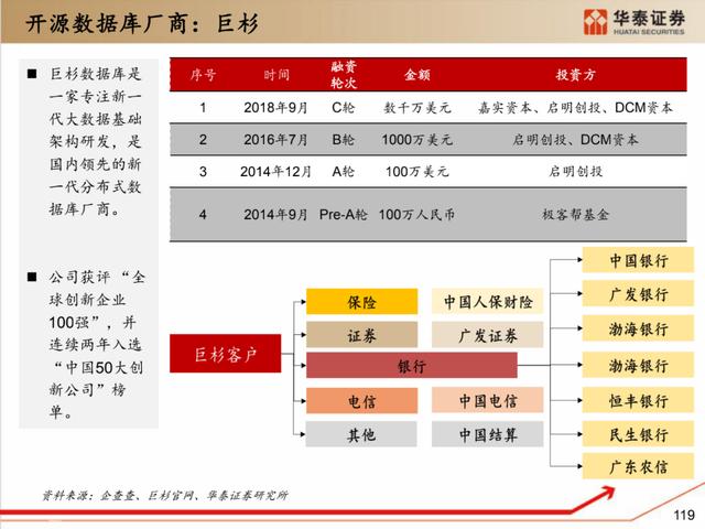 深度解析：国产化软硬件全景梳理