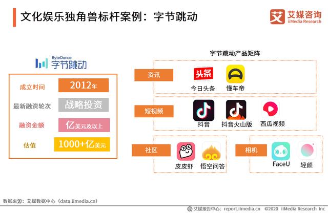 中国新经济独角兽&准独角兽TOP200榜单解读及标杆企业研究报告