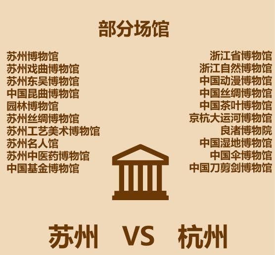 1分钟比较苏州和杭州