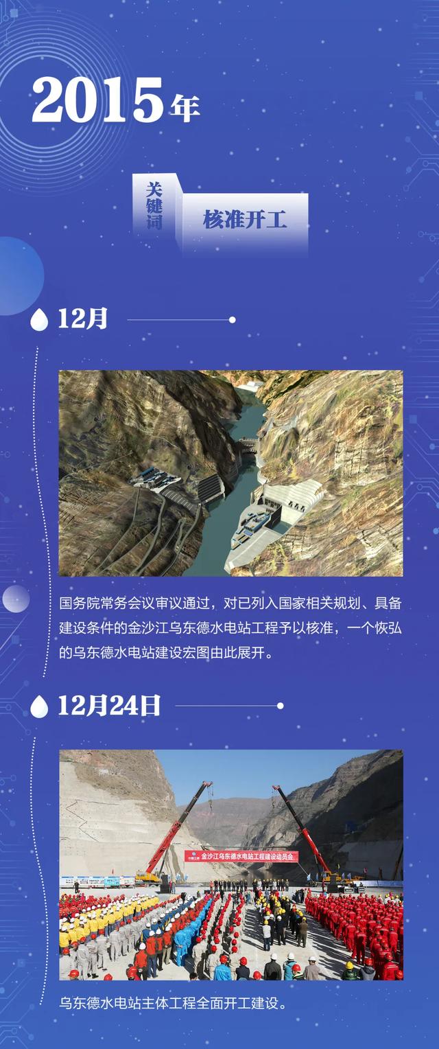 三峡集团乌东德水电站再造“高峡平湖”奇迹