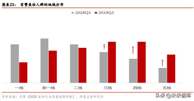��ױƷ��ҵ��ȱ��棺��������������ӭ���߹�ʱ��