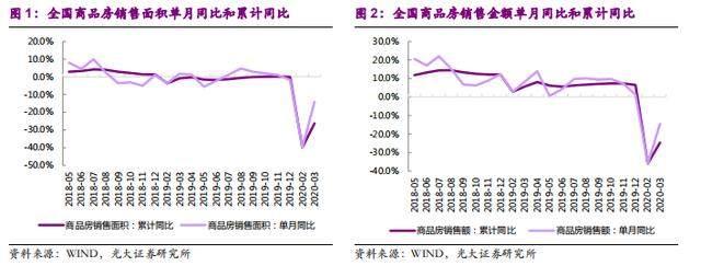 楼市回暖？一个强劲的信号突然传来