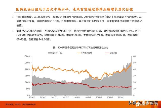 医药行业中期策略：重点关注医药新基建和医药大消费