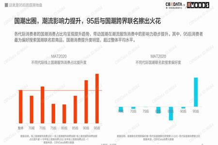 “国潮”你还能在时尚的路上走多远？