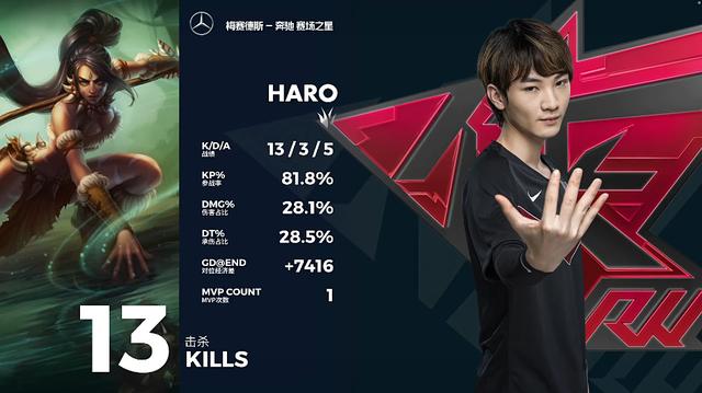 「战报」RW 2-1 DMO：五突脸成功处理DMO韦鲁斯，RW赢下赛季首胜