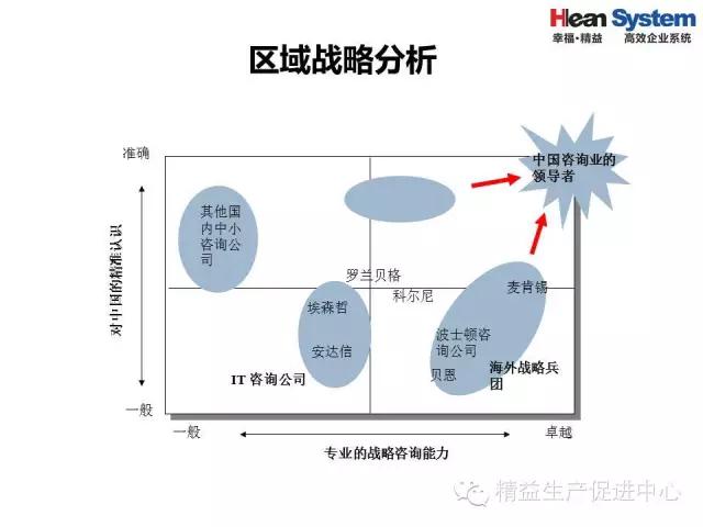 「精益学堂」精益老师常用方法和工具（五）