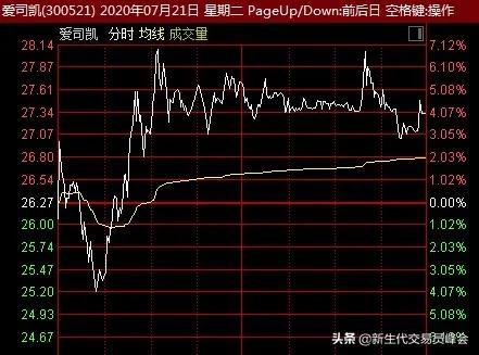 下跌余震——风水轮流转，军工过后是医药