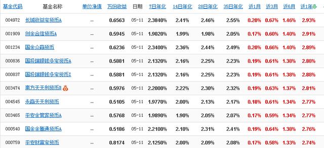 高息的活期理财，这里都有