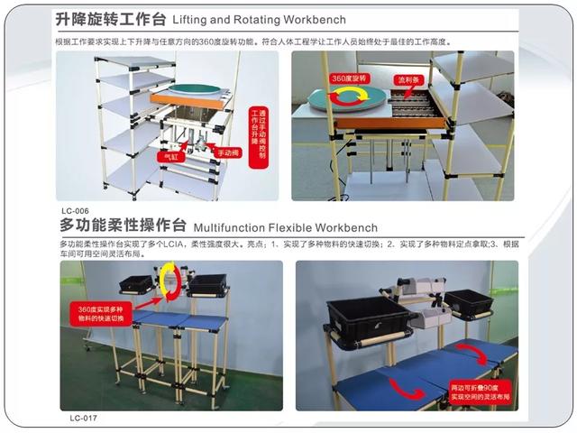 「標桿學習」低成本自動化的開展與案例