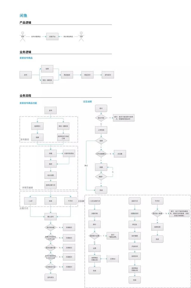 超详细的APP数据指标体系分析｜推荐收藏