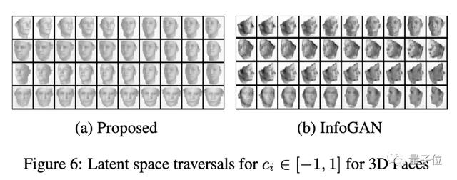 GAN不只会造假：捕获数据中额外显著特征，提高表征学习可解释性
