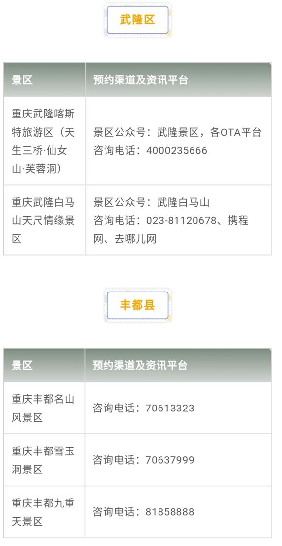 重庆人游重庆丨出游先预约 戳全文看重庆主要旅游景区预约指南