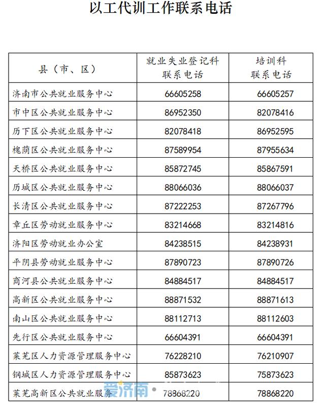 帮助中小微企业、个体工商户渡过难关！济南这项扶持政策受理期截至年底