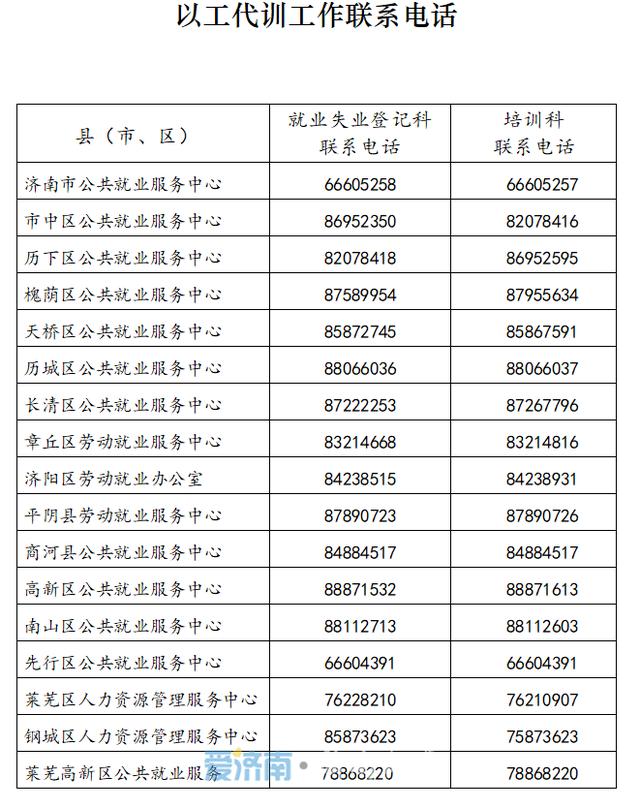 幫助中小微企業(yè)、個(gè)體工商戶渡過(guò)難關(guān)！濟(jì)南這項(xiàng)扶持政策受理期截至年底