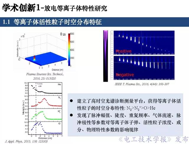 青年学者报告｜北京化工大学王瑞雪：脉冲等离子体特种加工应用