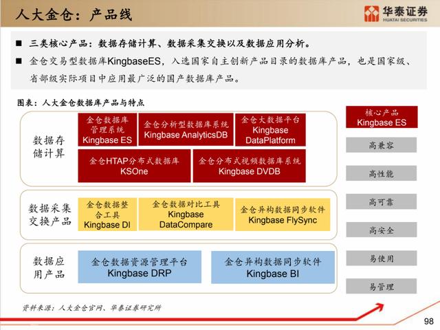 深度解析：国产化软硬件全景梳理