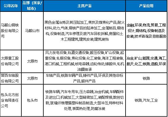 2020年軌道交通關(guān)鍵零部件及材料企業(yè)名錄大全