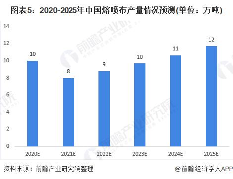 盐城兴泰集团——已打造成江苏规模较大的熔喷布生产基地之一