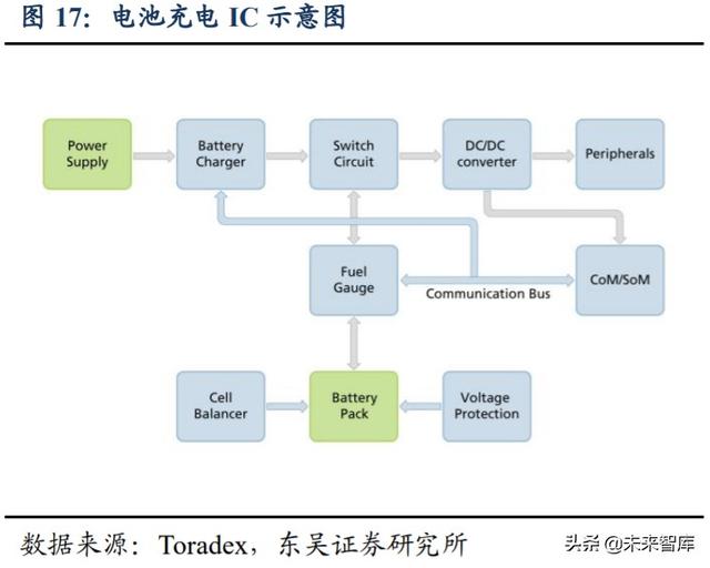 芯朋微深度解析：深耕电源管理市场，受益国产替代需求提升