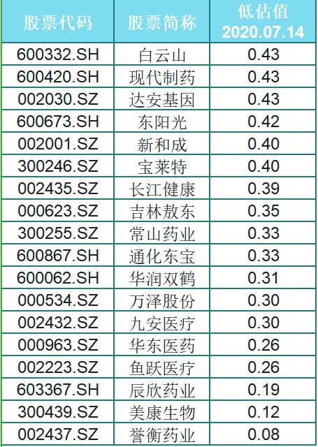创业板翻红！33只严重被忽视的科技股+63只低估值医药潜力股