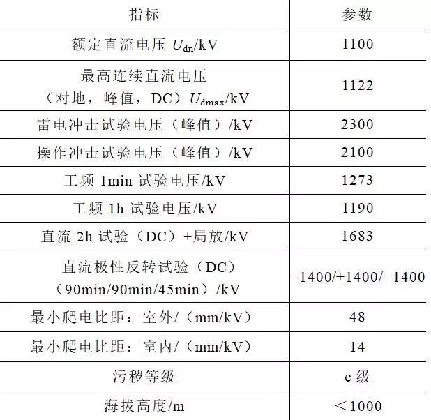 ±1100kV直流SF6穿墻套管傘裙結(jié)構(gòu)設(shè)計(jì)
