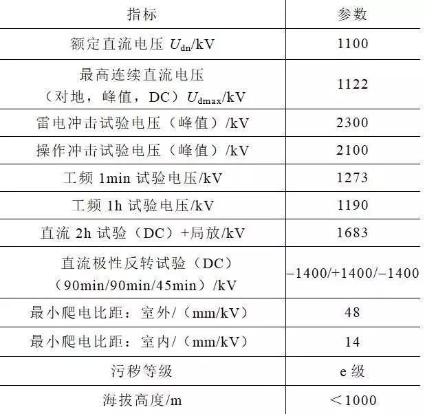 ±1100kV直流SF6穿墙套管伞裙结构设计