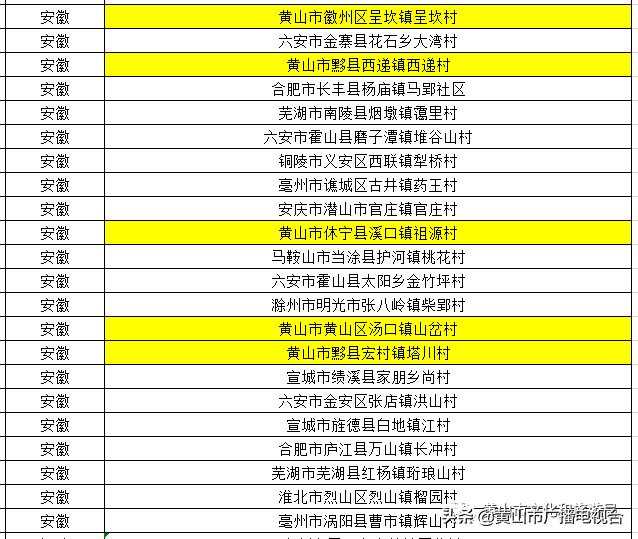 名单出炉！我市这5个村入围