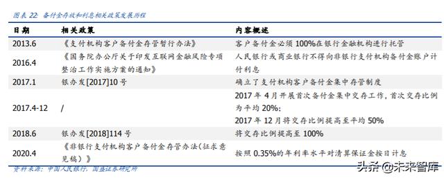 央行数字货币专题报告：深度剖析第三方支付产业