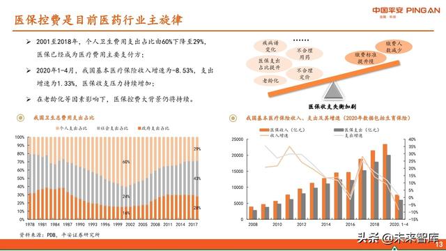 医药行业中期策略报告：紧抓“抗疫”和“自主定价”两大主线