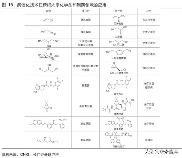 医药行业中期投资策略：科技引领未来