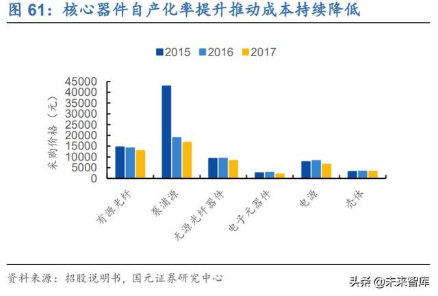锐科激光深度解析：进军高功率市场，垂直整合战未来