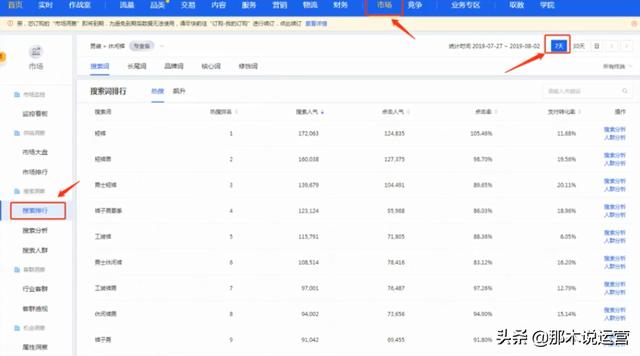 淘宝电商：「运营秘籍」搜索优化第二弹，SEO三种优化
