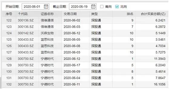 收藏！最新创业板龙头股一览表！不断走强龙头股都在这里（名单）