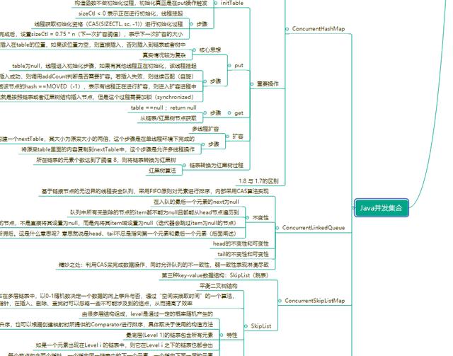 一张图就可以完美解决Java面试频次最高、GG最高的题目！快点收藏