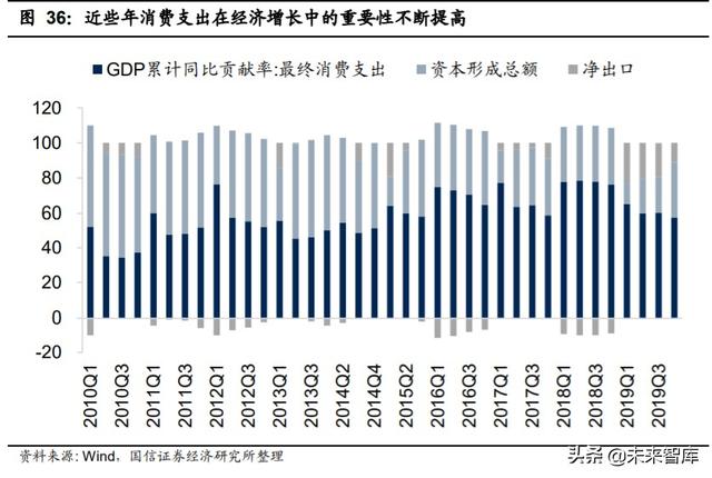 2020年中期投資策略：后小康時代，趨勢性機會大于板塊輪動機會