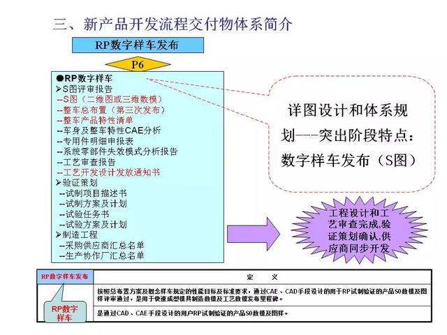 新产品开发及项目管理流程介绍，看完希望少踩几个“坑” ！