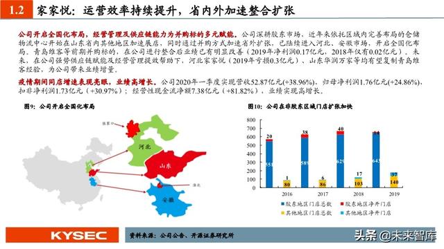 商贸零售行业中期投资策略：私域零售轻风起，消费复苏正当时
