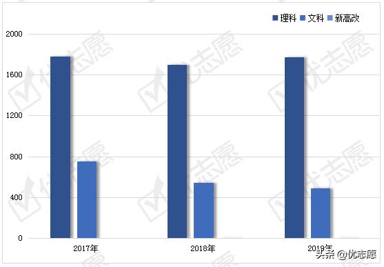 长春中医药大学2020高考招生政策解读及专业盘点